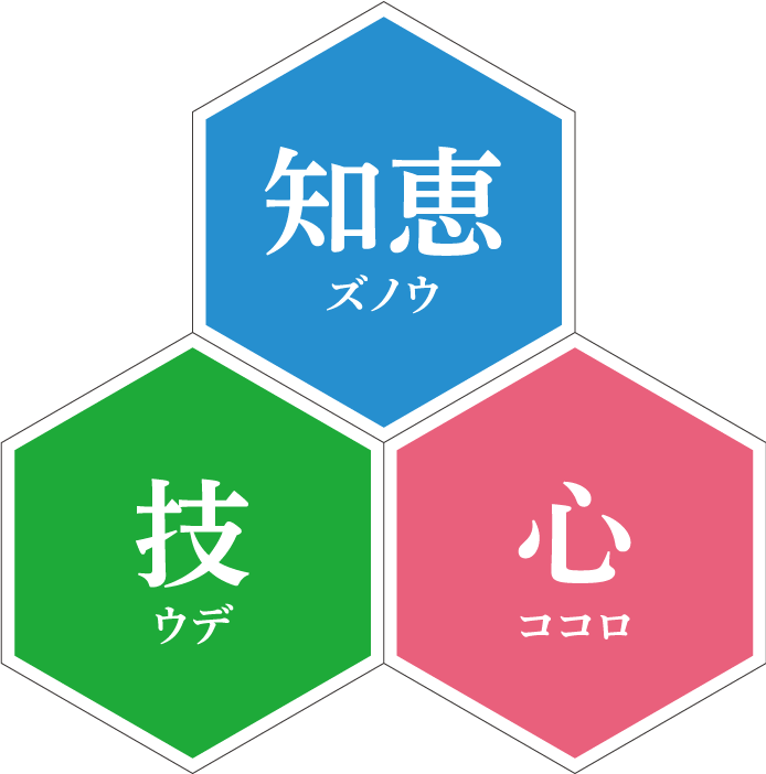 分析化学者はビジネスエリート